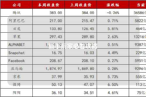 新手玩家必看攻略